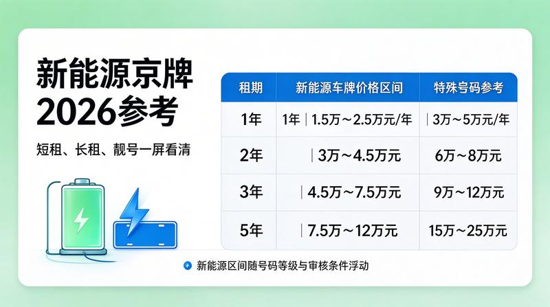 绿色环保出行